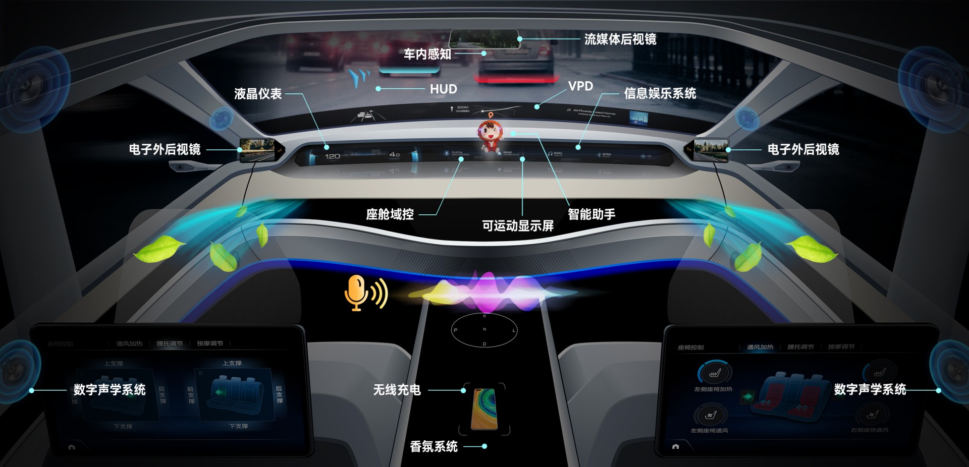 manbet官网集团汽车电子业务